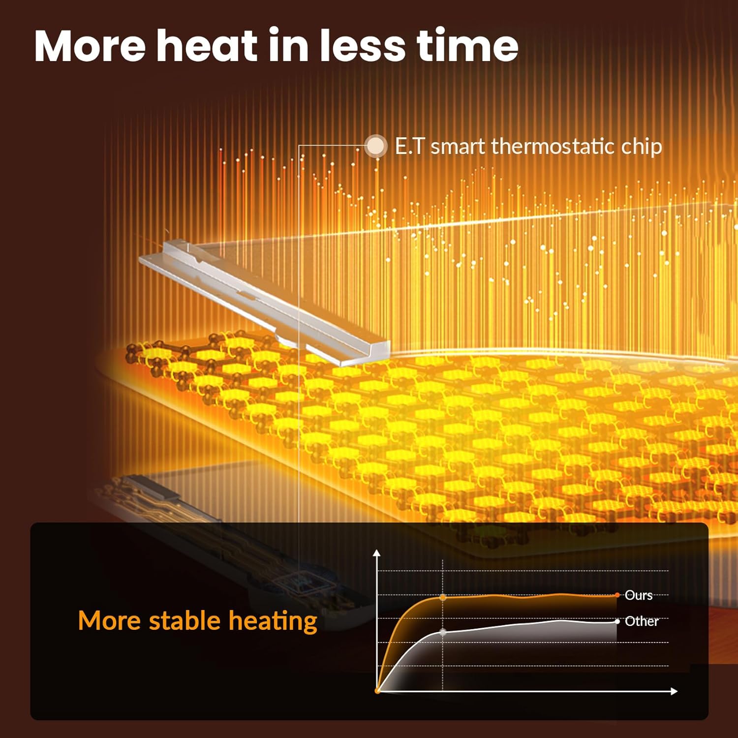 🎄Xmas Sale - 40% Off - Under Desk Heater Leg Wamer