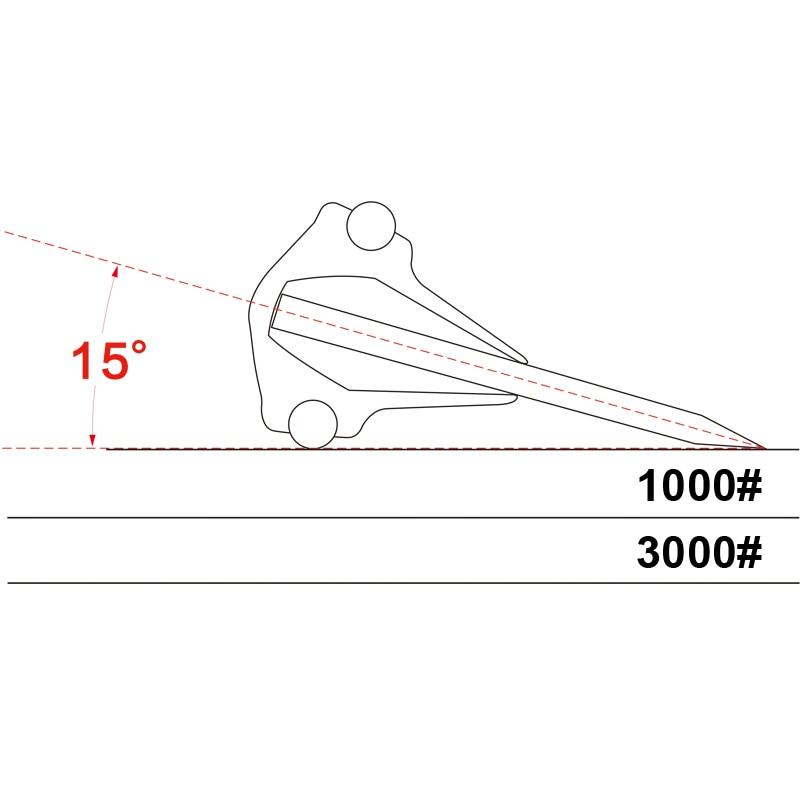 Knife Sharpening Angle Guide