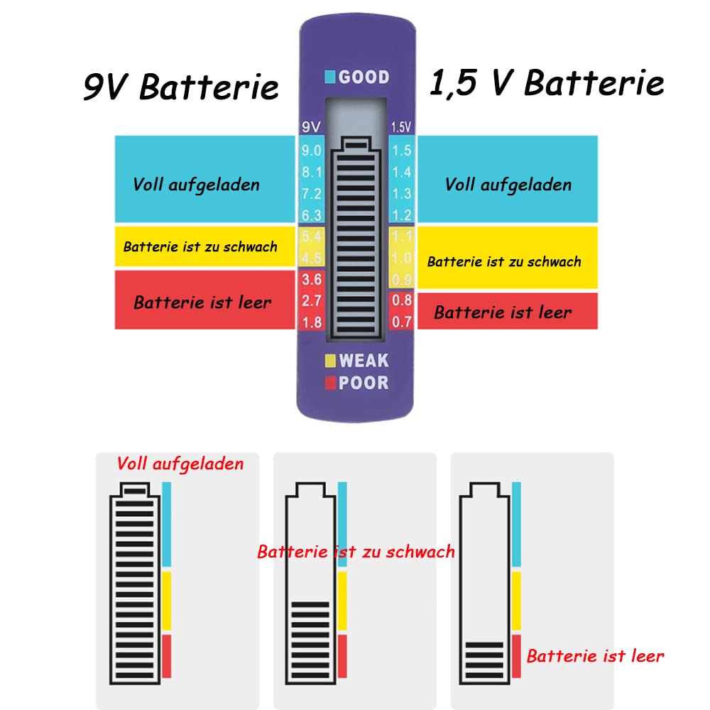 🎉2024 Store Celebration Promotion 30% Off - Battery Capacity Detector