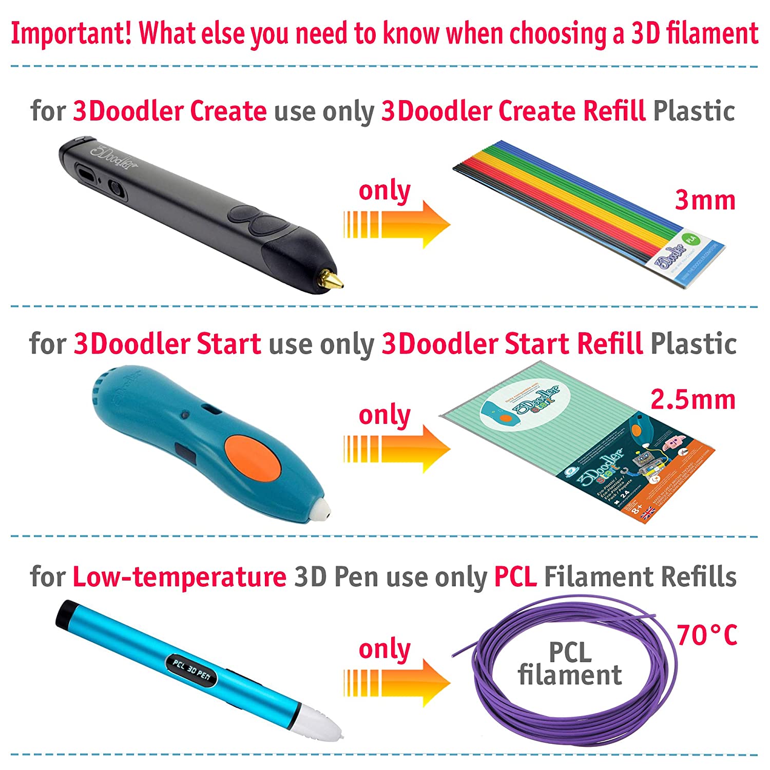 3D Pen Filament Refills