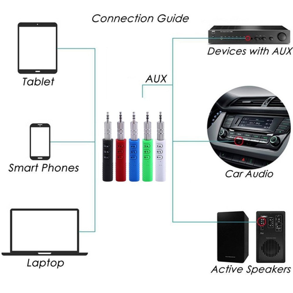 Car Bluetooth Receiver🎉Wireless Era Sale - 50% OFF !!!