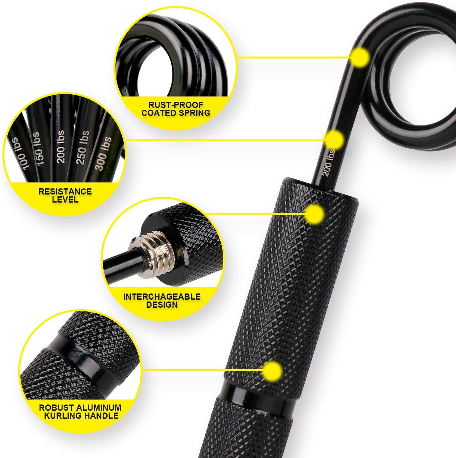 Hand Grip Strengthener Kit