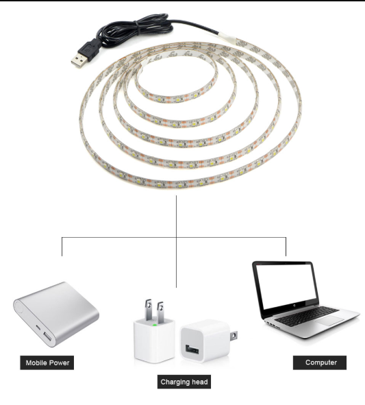 LED Motion Sensor Waterproof Light Belt